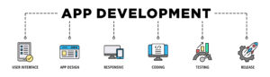 App Development Soularise Media Blog img